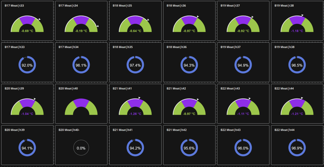 Контроль микроклимата с Rightech IoT Core на производстве