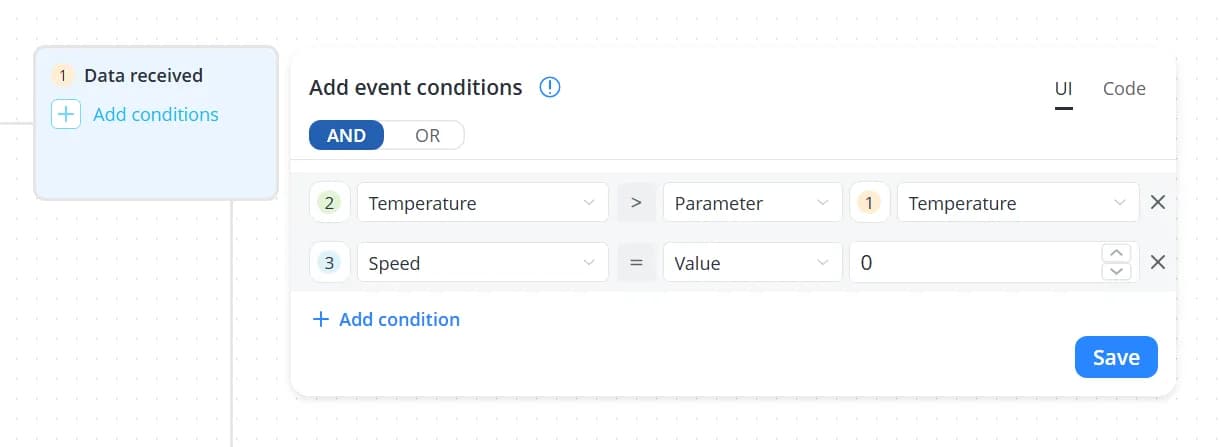 Conditions