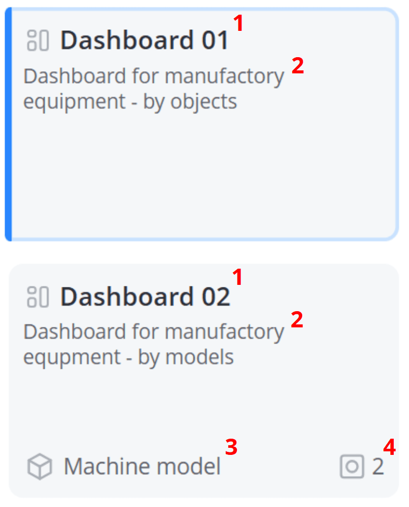 Dashboard cards