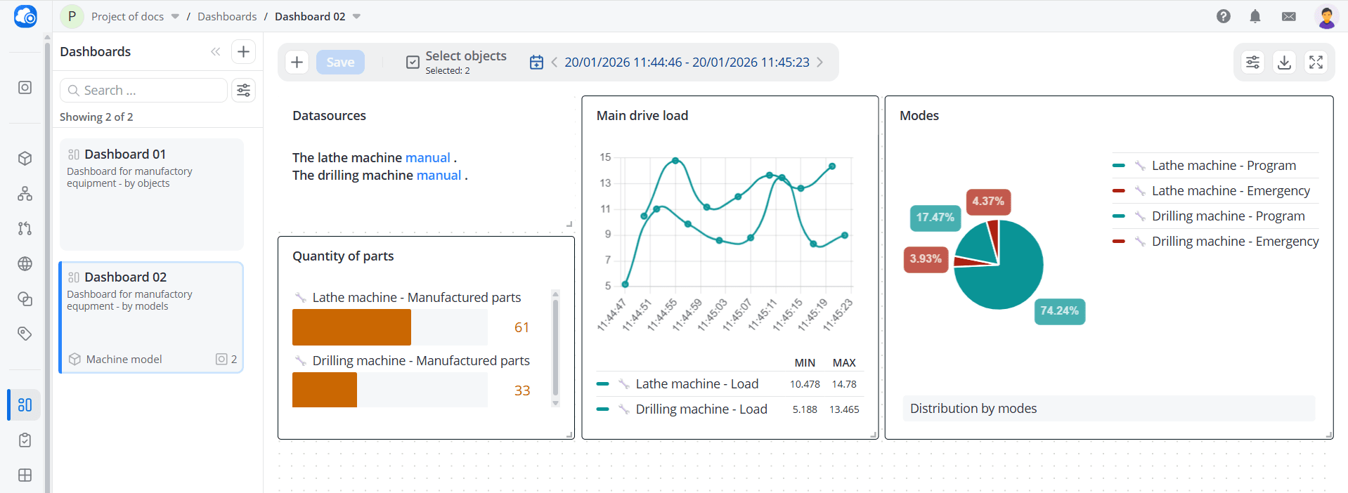 Data display