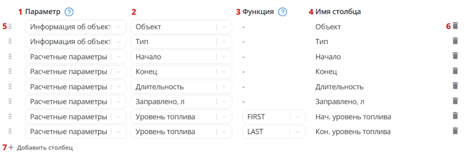 Структура таблицы