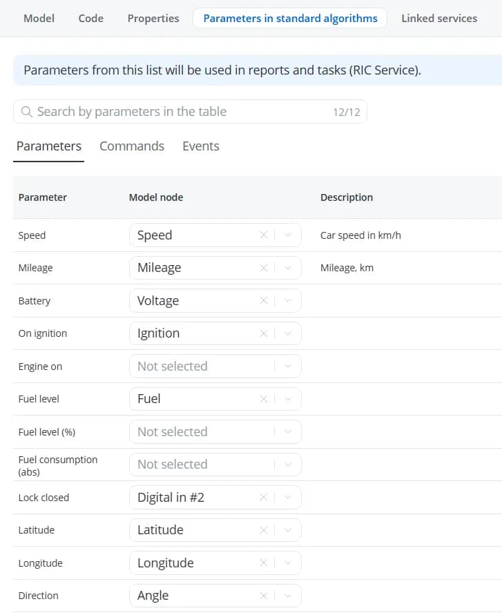 Parameters in standard algorithms