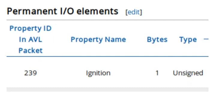 Property