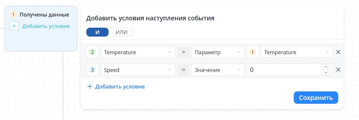 Условия