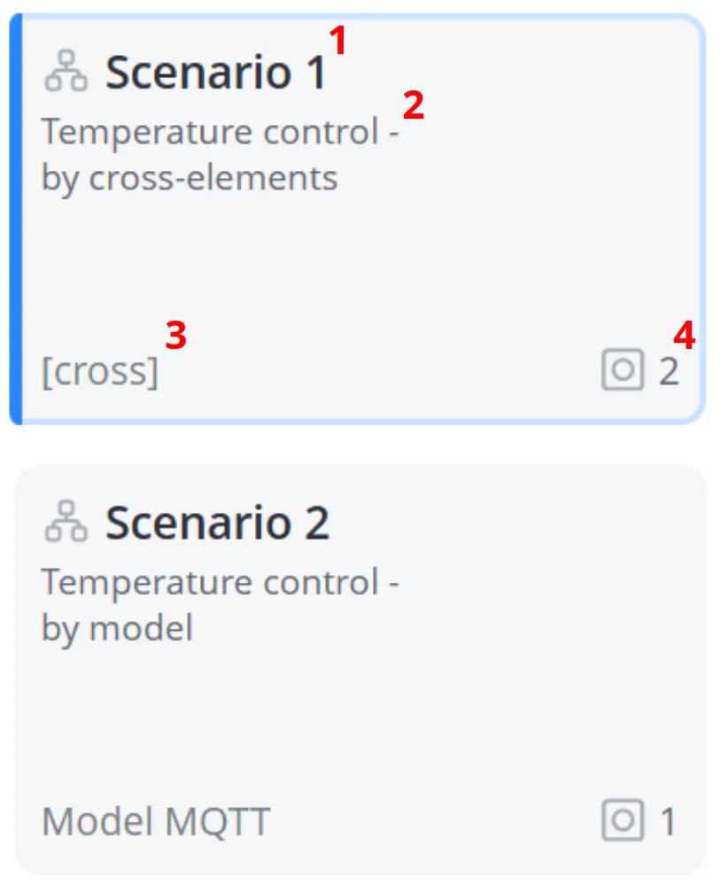 Scenario cards