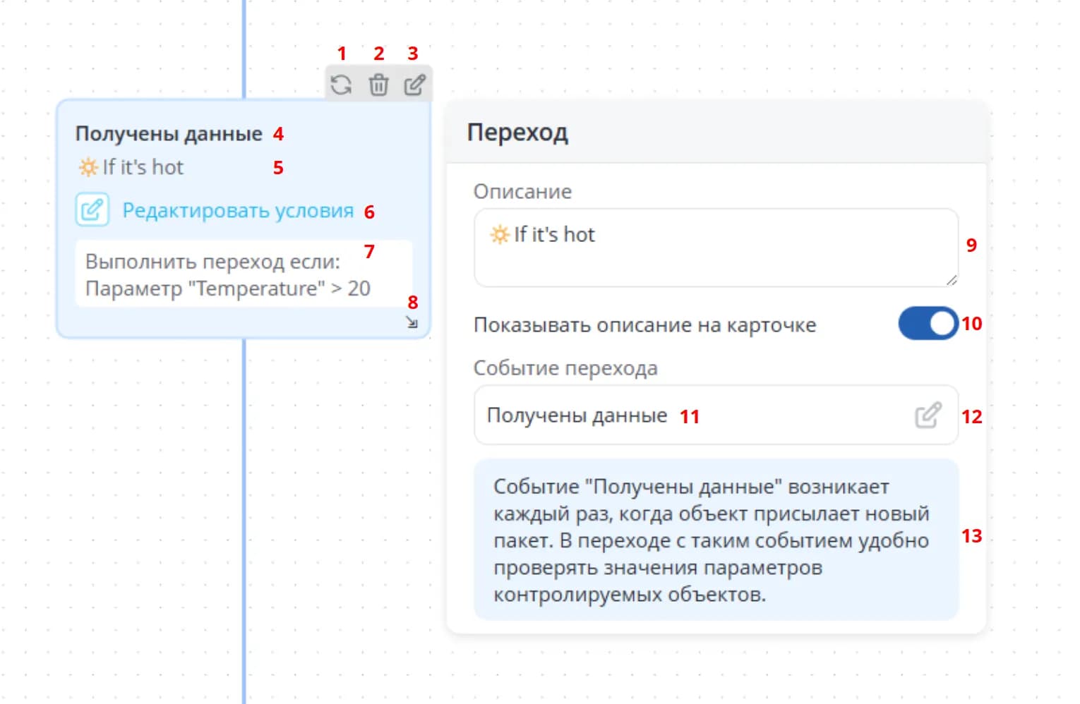 Интерфейс события
