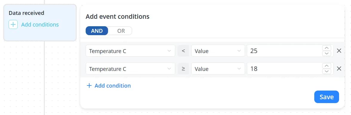 Multiple conditions