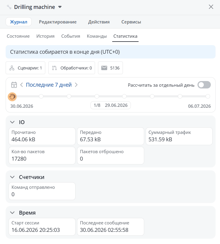Статистика