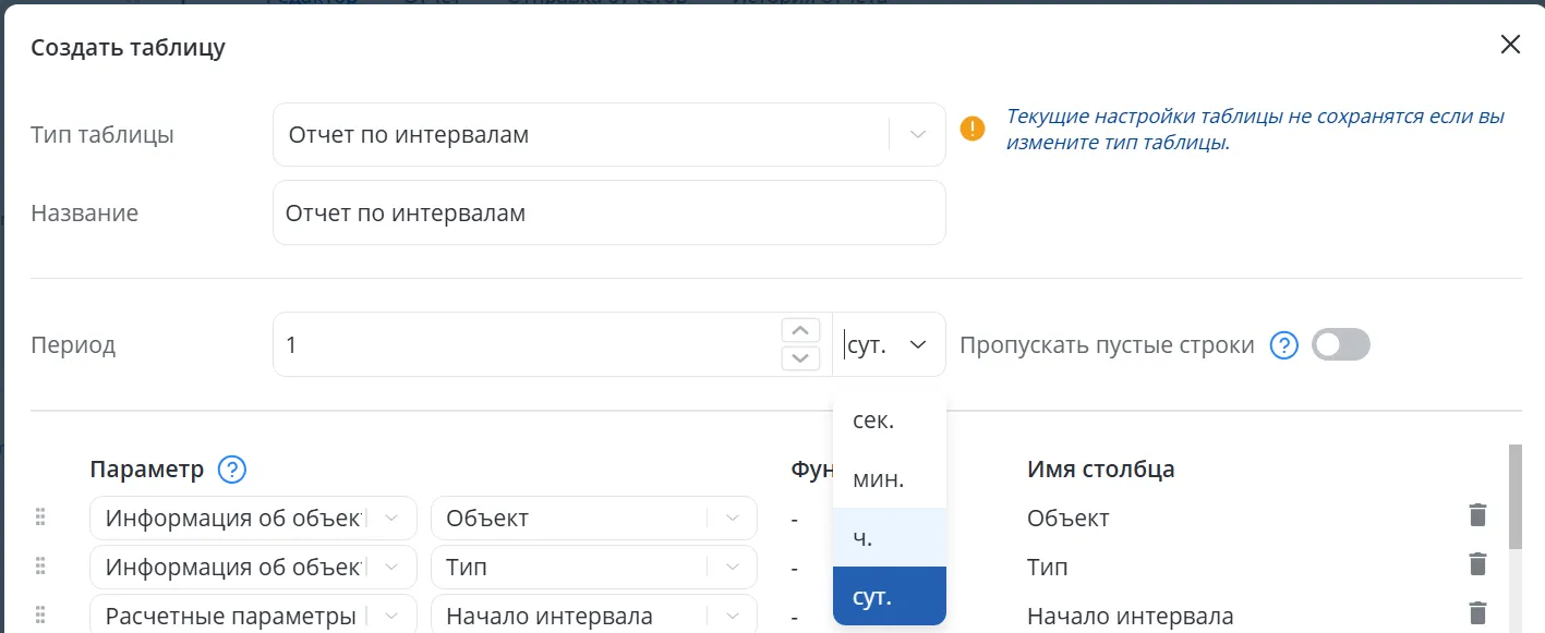 отчет по интервалам